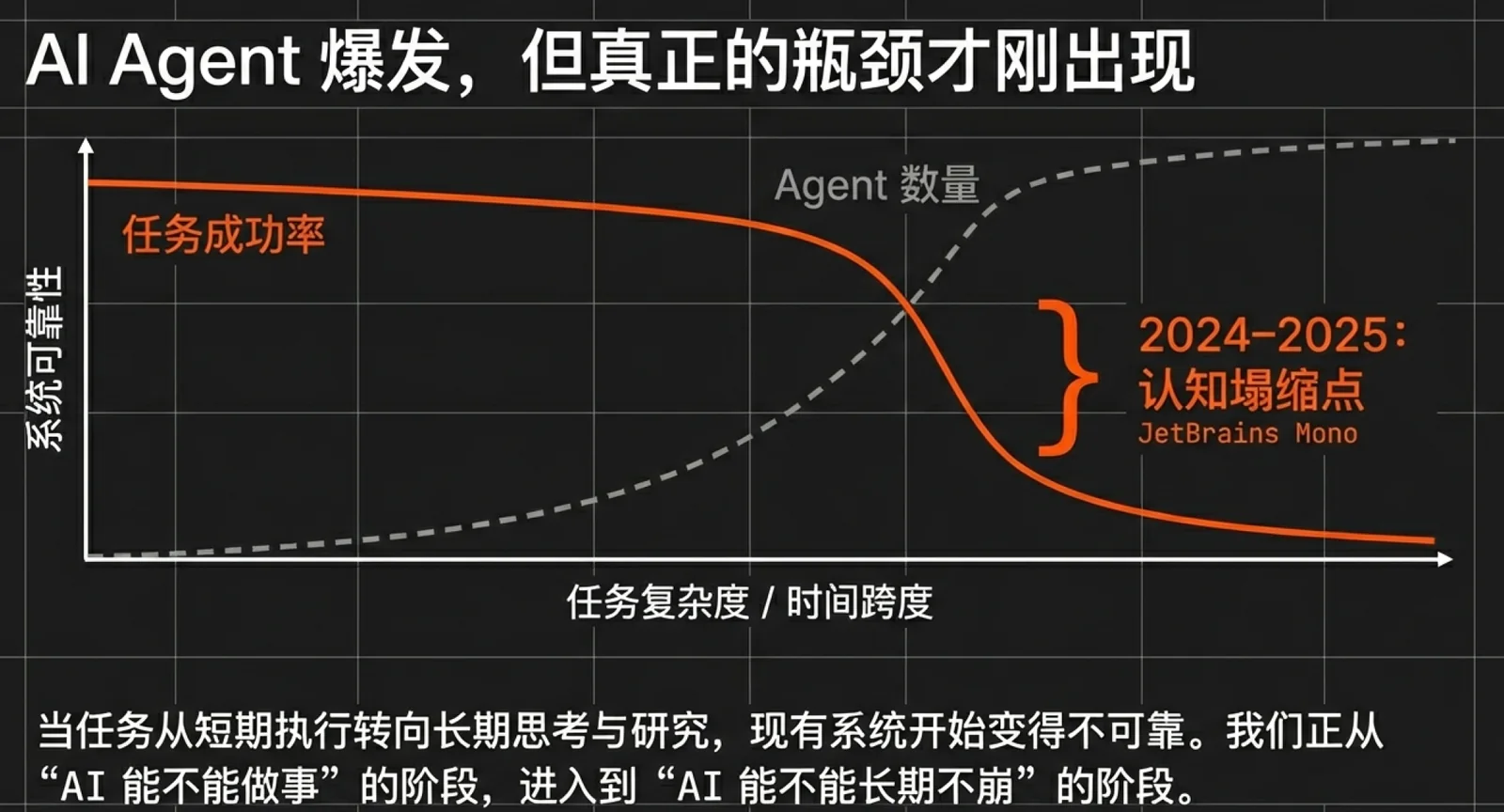 Long horizon bottleneck visual